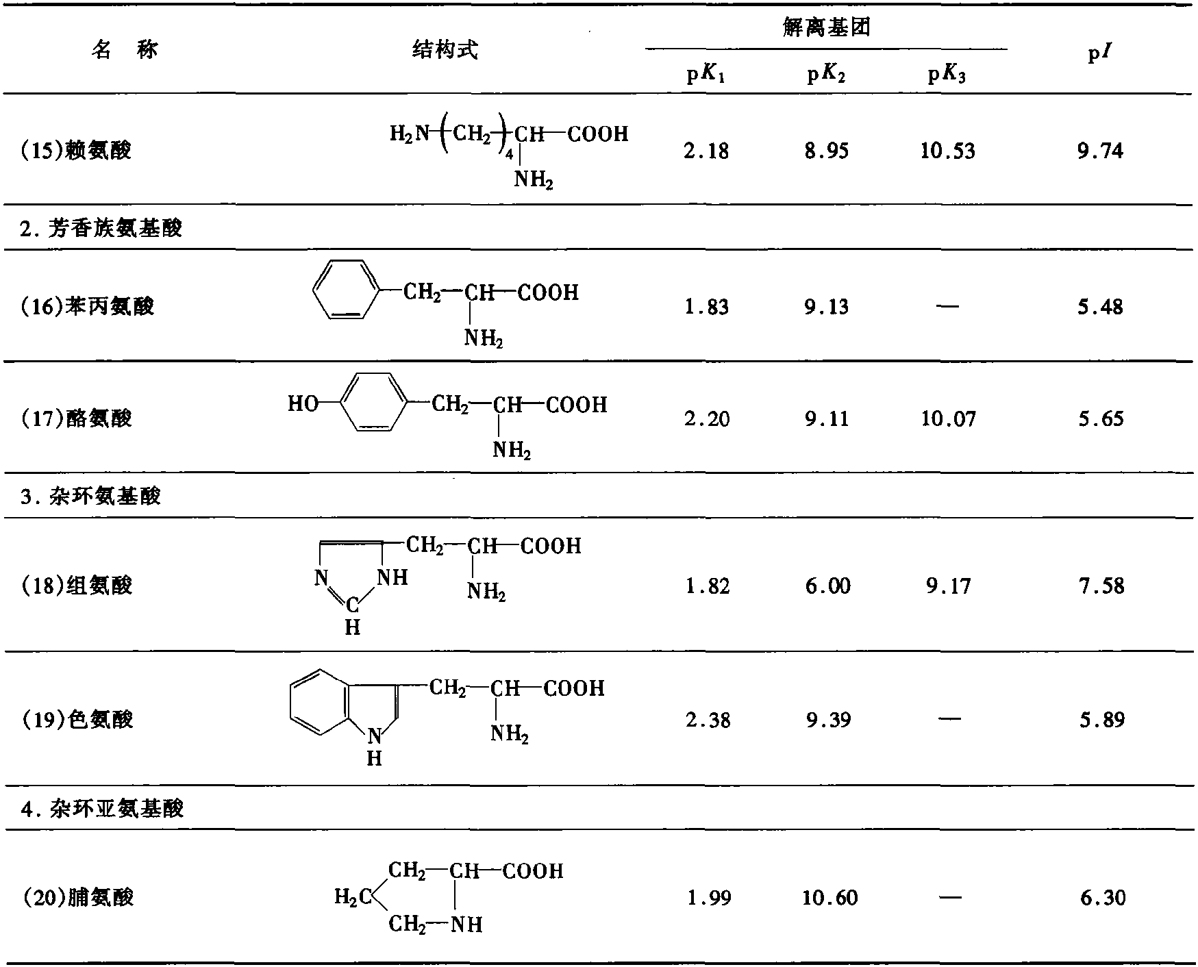 三、氨基酸的分类